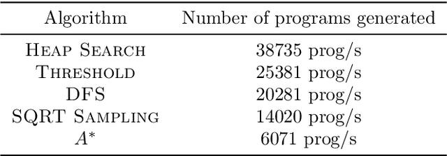 Figure 2 for Scaling Neural Program Synthesis with Distribution-based Search