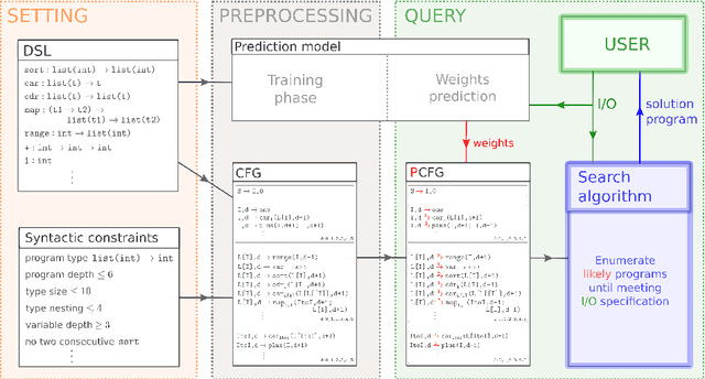 Figure 1 for Scaling Neural Program Synthesis with Distribution-based Search