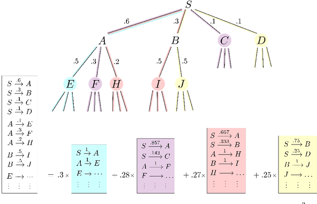 Figure 4 for Scaling Neural Program Synthesis with Distribution-based Search