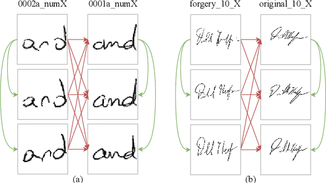 Figure 1 for Attention based Writer Independent Handwriting Verification