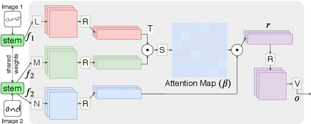 Figure 2 for Attention based Writer Independent Handwriting Verification