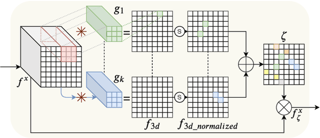 Figure 3 for Attention based Writer Independent Handwriting Verification