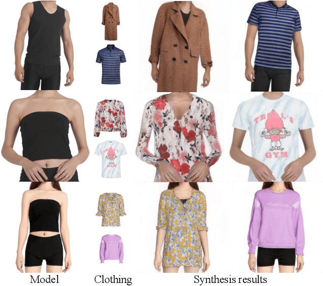 Figure 1 for Weakly Supervised High-Fidelity Clothing Model Generation