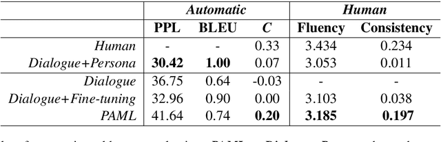 Figure 2 for Personalizing Dialogue Agents via Meta-Learning