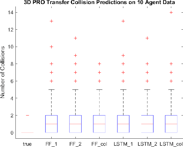 Figure 3 for Machine Learning Based Relative Orbit Transfer for Swarm Spacecraft Motion Planning