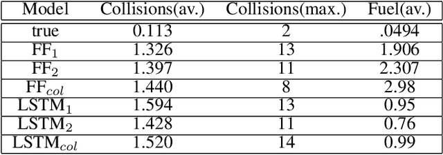 Figure 4 for Machine Learning Based Relative Orbit Transfer for Swarm Spacecraft Motion Planning