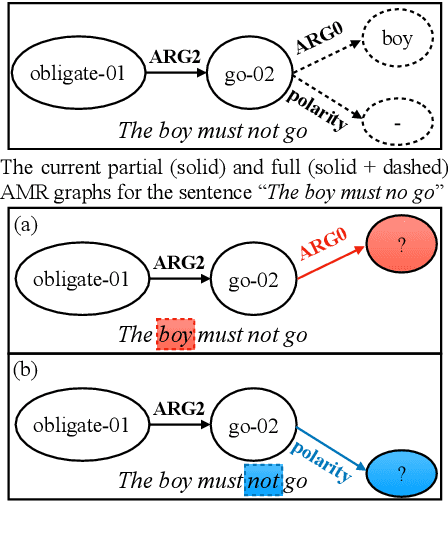 Figure 1 for AMR Parsing via Graph-Sequence Iterative Inference