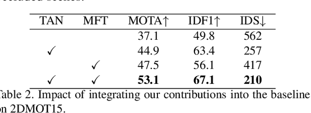 Figure 4 for MOTR: End-to-End Multiple-Object Tracking with TRansformer