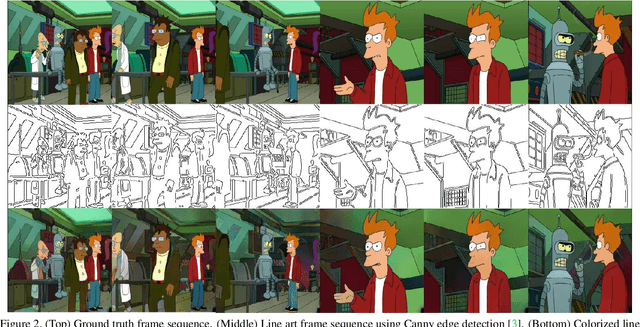 Figure 3 for Artist-Guided Semiautomatic Animation Colorization