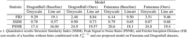 Figure 2 for Artist-Guided Semiautomatic Animation Colorization