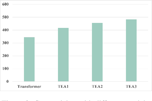 Figure 3 for Tea: Program Repair Using Neural Network Based on Program Information Attention Matrix