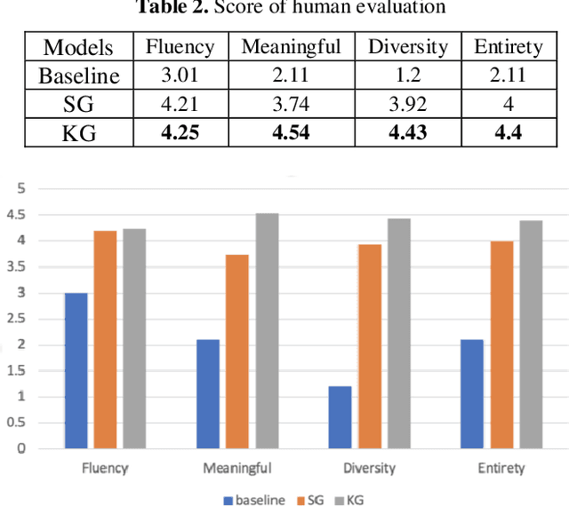 Figure 3 for A Syllable-Structured, Contextually-Based Conditionally Generation of Chinese Lyrics