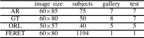 Figure 4 for Interest Point Detection based on Adaptive Ternary Coding