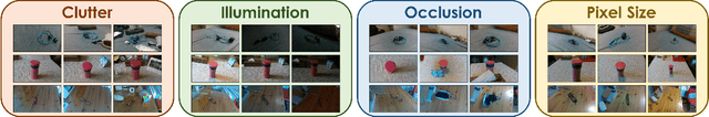 Figure 3 for Online Continual Learning for Embedded Devices