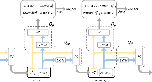 Figure 3 for Online Trading Models in the Forex Market Considering Transaction Costs