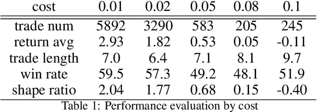 Figure 2 for Online Trading Models in the Forex Market Considering Transaction Costs