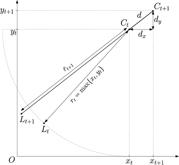 Figure 1 for An improved lion strategy for the lion and man problem