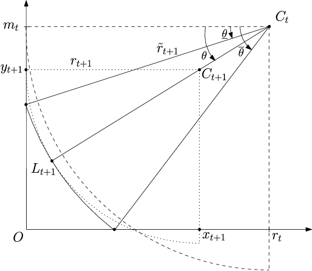 Figure 2 for An improved lion strategy for the lion and man problem