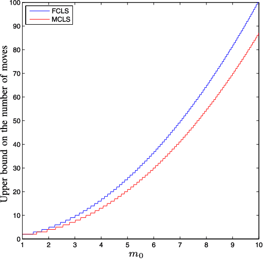 Figure 3 for An improved lion strategy for the lion and man problem