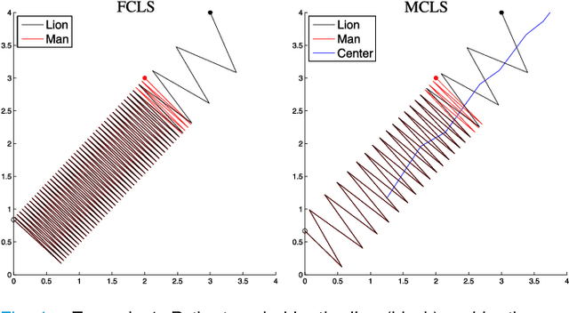 Figure 4 for An improved lion strategy for the lion and man problem