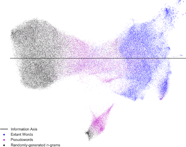 Figure 1 for Signal in Noise: Exploring Meaning Encoded in Random Character Sequences with Character-Aware Language Models