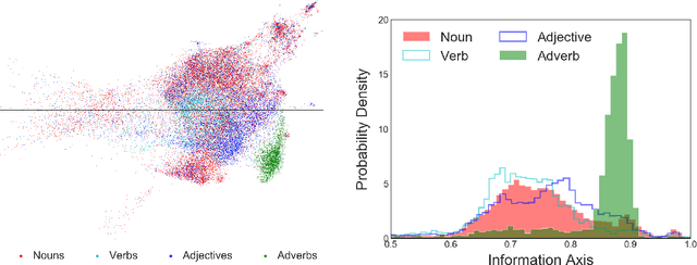 Figure 4 for Signal in Noise: Exploring Meaning Encoded in Random Character Sequences with Character-Aware Language Models