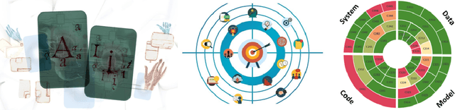 Figure 1 for System Cards for AI-Based Decision-Making for Public Policy