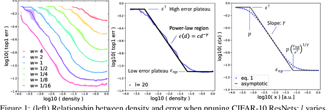 Figure 1 for On the Predictability of Pruning Across Scales