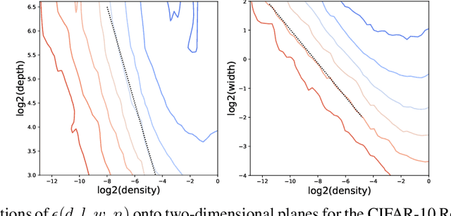 Figure 3 for On the Predictability of Pruning Across Scales