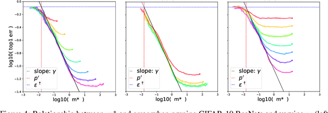 Figure 4 for On the Predictability of Pruning Across Scales