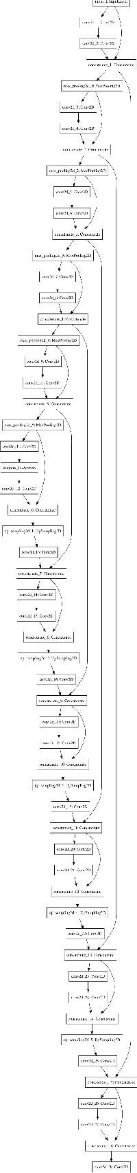 Figure 1 for EigenRank by Committee: A Data Subset Selection and Failure Prediction paradigm for Robust Deep Learning based Medical Image Segmentation