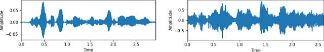 Figure 2 for Spanish and English Phoneme Recognition by Training on Simulated Classroom Audio Recordings of Collaborative Learning Environments