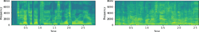 Figure 3 for Spanish and English Phoneme Recognition by Training on Simulated Classroom Audio Recordings of Collaborative Learning Environments