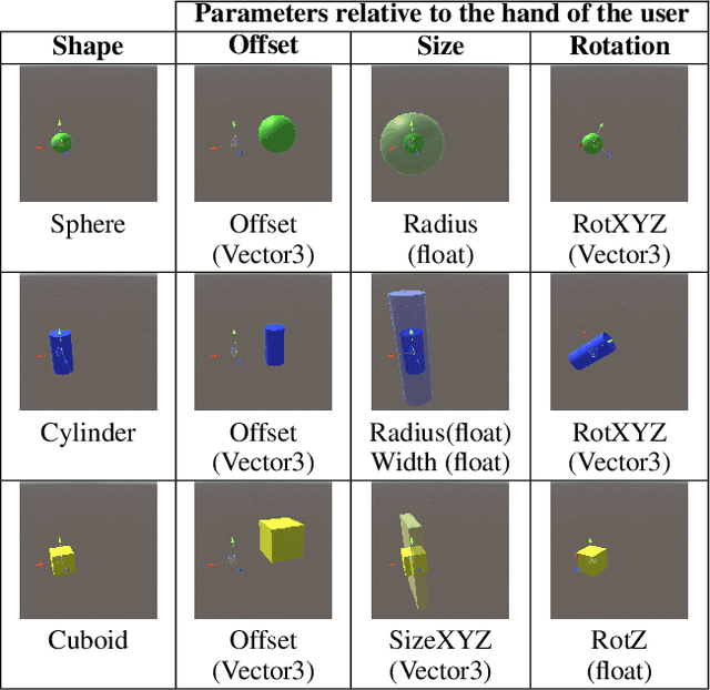 Figure 1 for ReViVD: Exploration and Filtering of Trajectories in an Immersive Environment using 3D Shapes