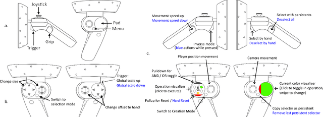 Figure 4 for ReViVD: Exploration and Filtering of Trajectories in an Immersive Environment using 3D Shapes