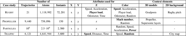 Figure 3 for ReViVD: Exploration and Filtering of Trajectories in an Immersive Environment using 3D Shapes