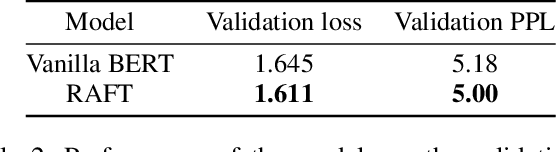 Figure 3 for Transformers with Learnable Activation Functions