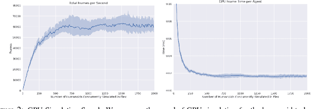 Figure 2 for GPU-Accelerated Robotic Simulation for Distributed Reinforcement Learning