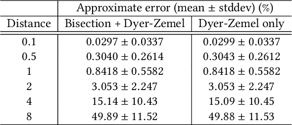 Figure 2 for A Unified Framework for Marketing Budget Allocation