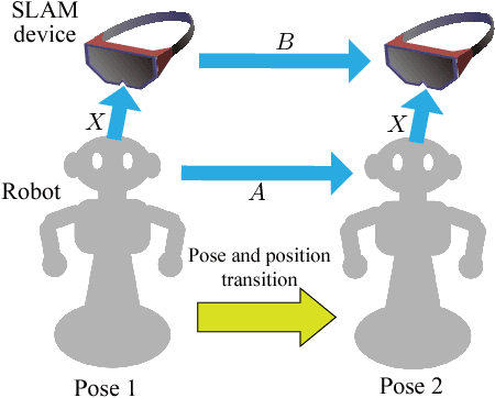 Figure 4 for Offline and Online calibration of Mobile Robot and SLAM Device for Navigation