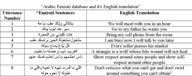 Figure 1 for Novel Dual-Channel Long Short-Term Memory Compressed Capsule Networks for Emotion Recognition