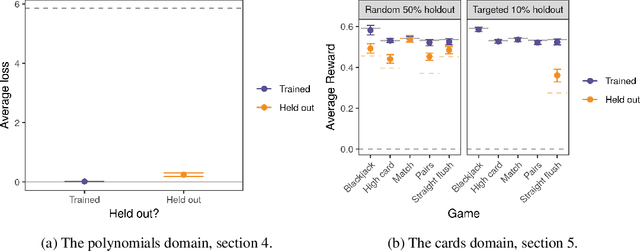 Figure 3 for Embedded Meta-Learning: Toward more flexible deep-learning models