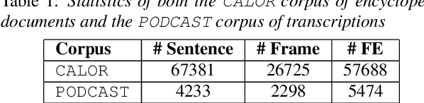 Figure 2 for Adapting a FrameNet Semantic Parser for Spoken Language Understanding Using Adversarial Learning