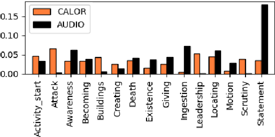 Figure 3 for Adapting a FrameNet Semantic Parser for Spoken Language Understanding Using Adversarial Learning