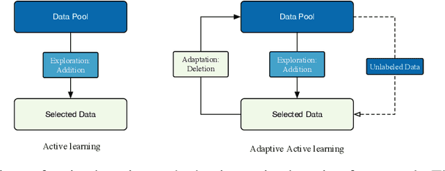 Figure 1 for A critical look at the current train/test split in machine learning