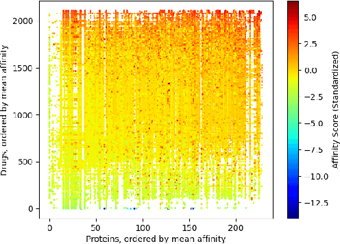 Figure 3 for A critical look at the current train/test split in machine learning