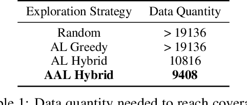 Figure 2 for A critical look at the current train/test split in machine learning