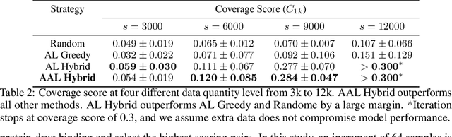 Figure 4 for A critical look at the current train/test split in machine learning