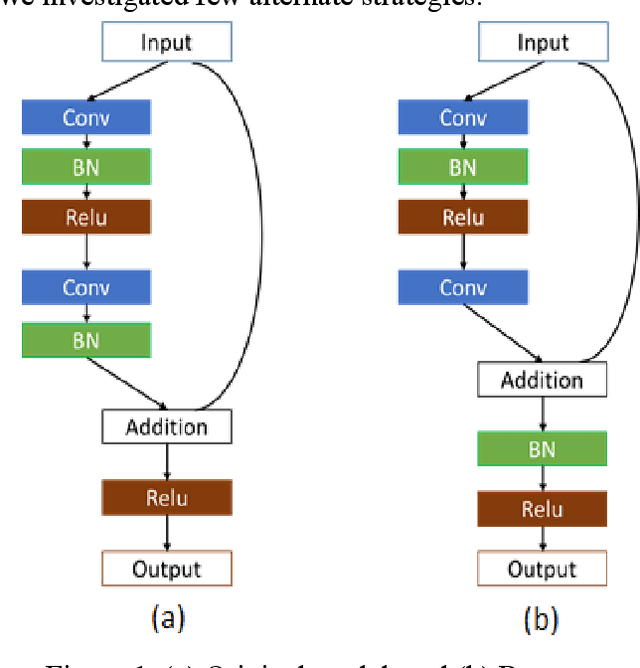 Figure 1 for Farm land weed detection with region-based deep convolutional neural networks