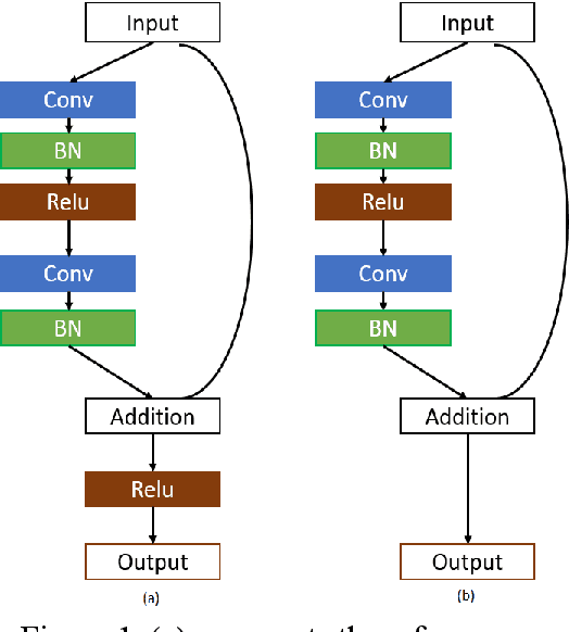 Figure 2 for Farm land weed detection with region-based deep convolutional neural networks